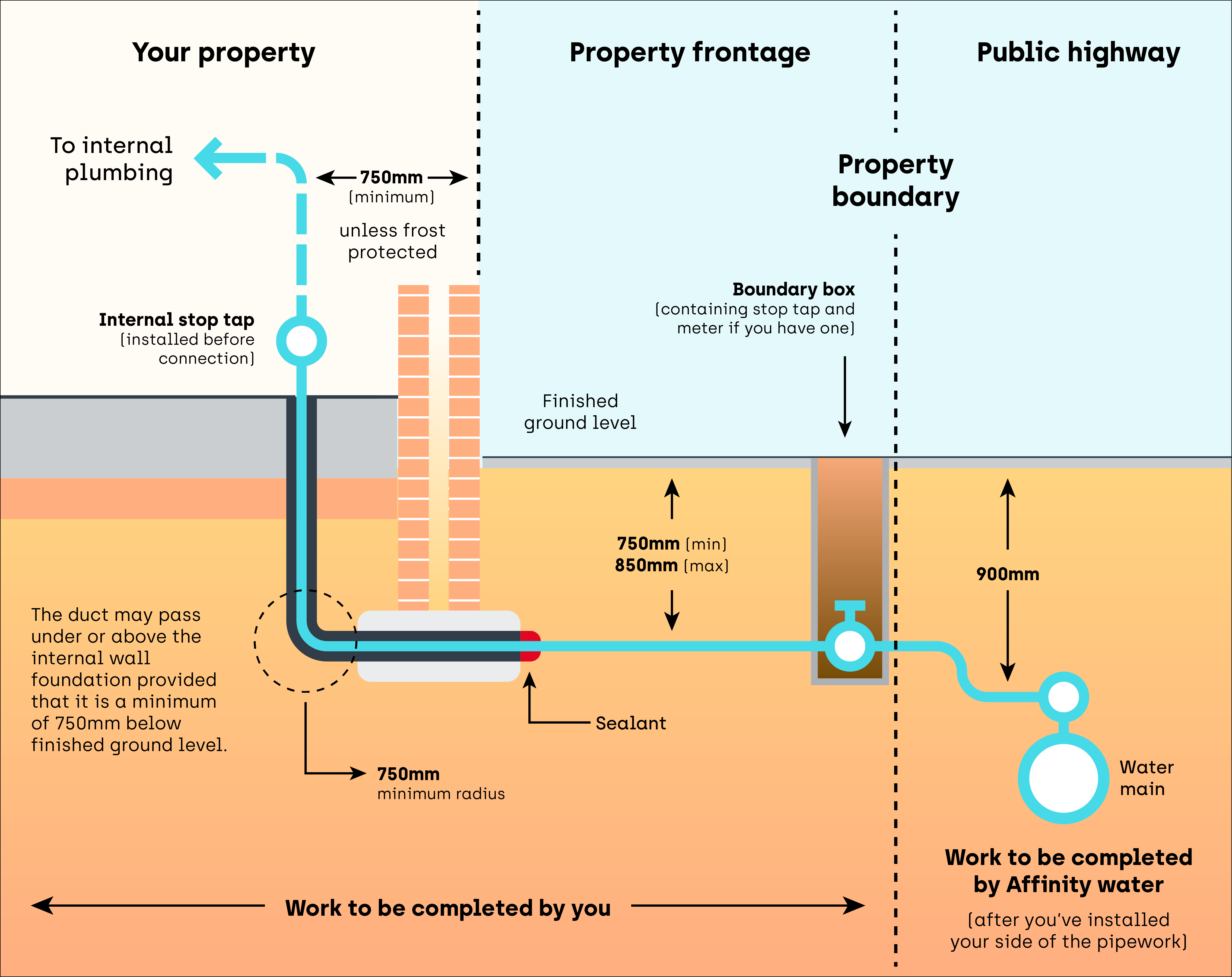 You're responsible for your property and property frontage, Affinity Water are responsible for the public highway